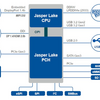 Intel Celeron N5100は、Core i3-7100Uと同じかそれ以上っぽい