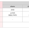 ドコモが新料金プラン「ドコモポイ活プラン」を提供、第一弾は「ahamo ポイ活」を4月1日から