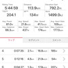 月曜日　茂原から秋元牧場　一時帰休日