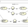 ユースケース図を描いてみた