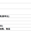 2019年10月28日　経済指標