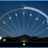 ２ヶ月後の１時間前　星はどこに見えますか？