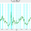 2024/3　米・シラーPEレシオ(PER)　34.37　△