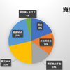 【２０２５年１月末】資産状況と投資運用方針