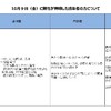 夜だるま新型コロナ情報／山形