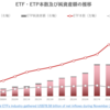 グローバルETF・ETP市場の概況（2022年11月）_ETFGI