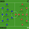 22-23セリエA第21節 vs インテル(A)　付け焼き刃
