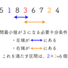 AtCoder Grand Contest 005 B - Minimum Sum