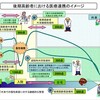 後期高齢者・在宅患者における医療連携