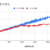 【Symfony】データを小分けに取得してバッチのメモリ使用量を減らす