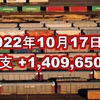 2022年10月17日週の収支は +1,409,650円