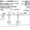 電験二種二次 電力管理　平成16年問5(1)a.の解釈（保護リレーの盲点箇所）