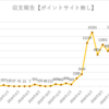 ブログアフィリエイト収支報告 26ヶ月目の収入を公開！2020年11月