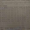 30年前の1995年センター試験　結果