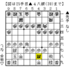 【角頭歩戦法】対振り飛車～対向かい飛車～①