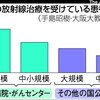 前立腺がんＰＳＡ検査