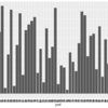 `{ggplot2}`で作れるグラフの軸ラベルを縦書きにしたい