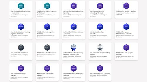AWS Certified CloudOps Engineer - Associate(SOA-C03)の学習方法