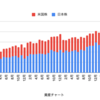 10月の配当金と残高まとめ。