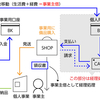 事業用クレカを持たない理由。