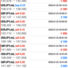 FXの記録　勝　2020.1.3