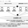 今度は使ってもらえる？～都市銀行による「ことら」の設立～