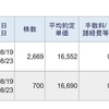 今日は、信用取引で、52,586円の利益、13,414円の納税でした。