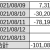 コピートレードの成績（2021/3/31~8/13）