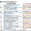 経産省の「製造業を巡る現状と課題 今後の政策の方向性」が興味深かった話