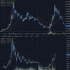 【仮想通貨】ビットコインチャート、過去のNEM/BTCチャートに似てる？