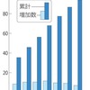 オール電化の落とし穴