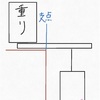 ペットボトルが棒1本で支えられる？！