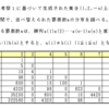 順列生成（挿入法）問題（３）の考察２