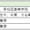 1人で複数高校合格したパターンを調べてみました