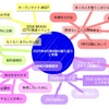 ちえラジChatまとめ：プログラマーじゃないけど、プログラミングする私の4月第4週