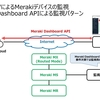 Site24x7によるMeraki Dashboard APIを用いたMerakiデバイスの監視