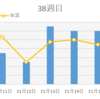 38週目まとめ