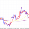 EUR/USD　不安定などっちつかず