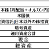 【2025/05まとめ　無職生活-10カ月経過】～SUV買えるくらい取り崩すぞ！～