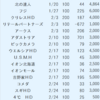 2023年2月の収支