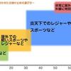 敏感肌必見！日焼け止めの選び方 ー前編ー