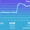 【資産推移】2020/12/25