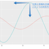 時系列クラスタリング手法のk-shapeの論文を一部読んでみた