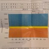 骨密度の管理、手首の不調