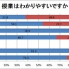 ３１２２　社会科授業評価①