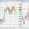 GBP/JPY トレード復習 2022/08/10