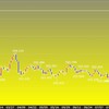 今週の米ドルの見通し　レンジ予想