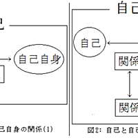 キルケゴールとは 読書の人気 最新記事を集めました はてな