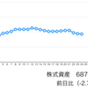 日本株は全面安！この下落はどこまで続く？