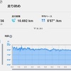 【まとめ】走り納めと１２月の総括